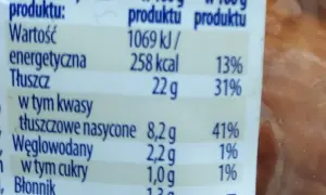 Kiełbasa z kurczaka Morliny kcal – poznaj wartości odżywcze i kalorie